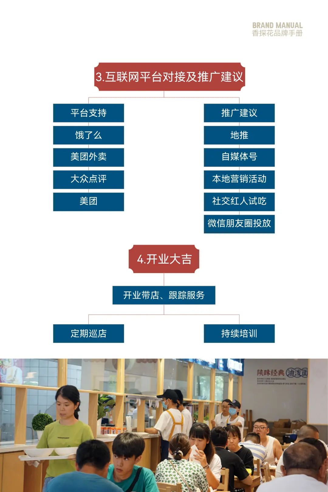 大众点评上榜品牌“香探花”为创业梦想助力！(图19)